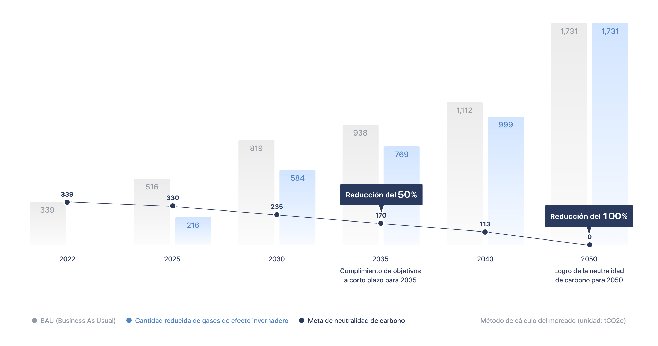 2050 탄소중립 로드맵