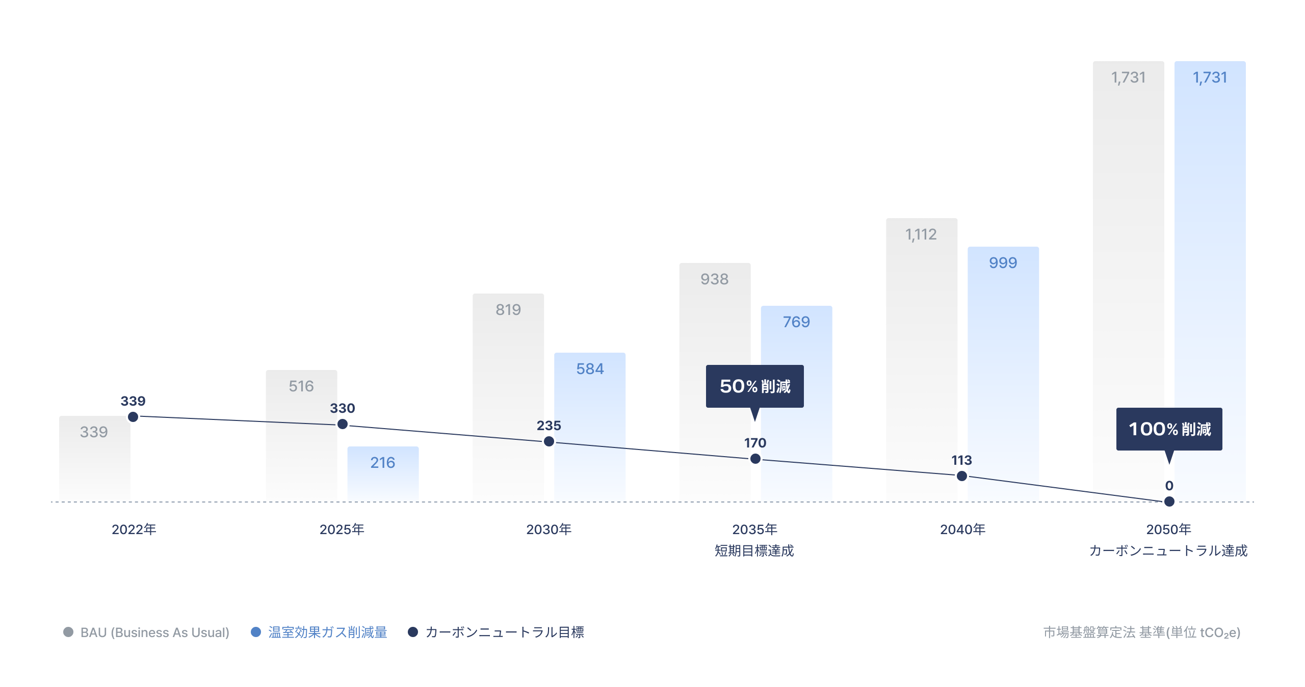 2050 탄소중립 로드맵