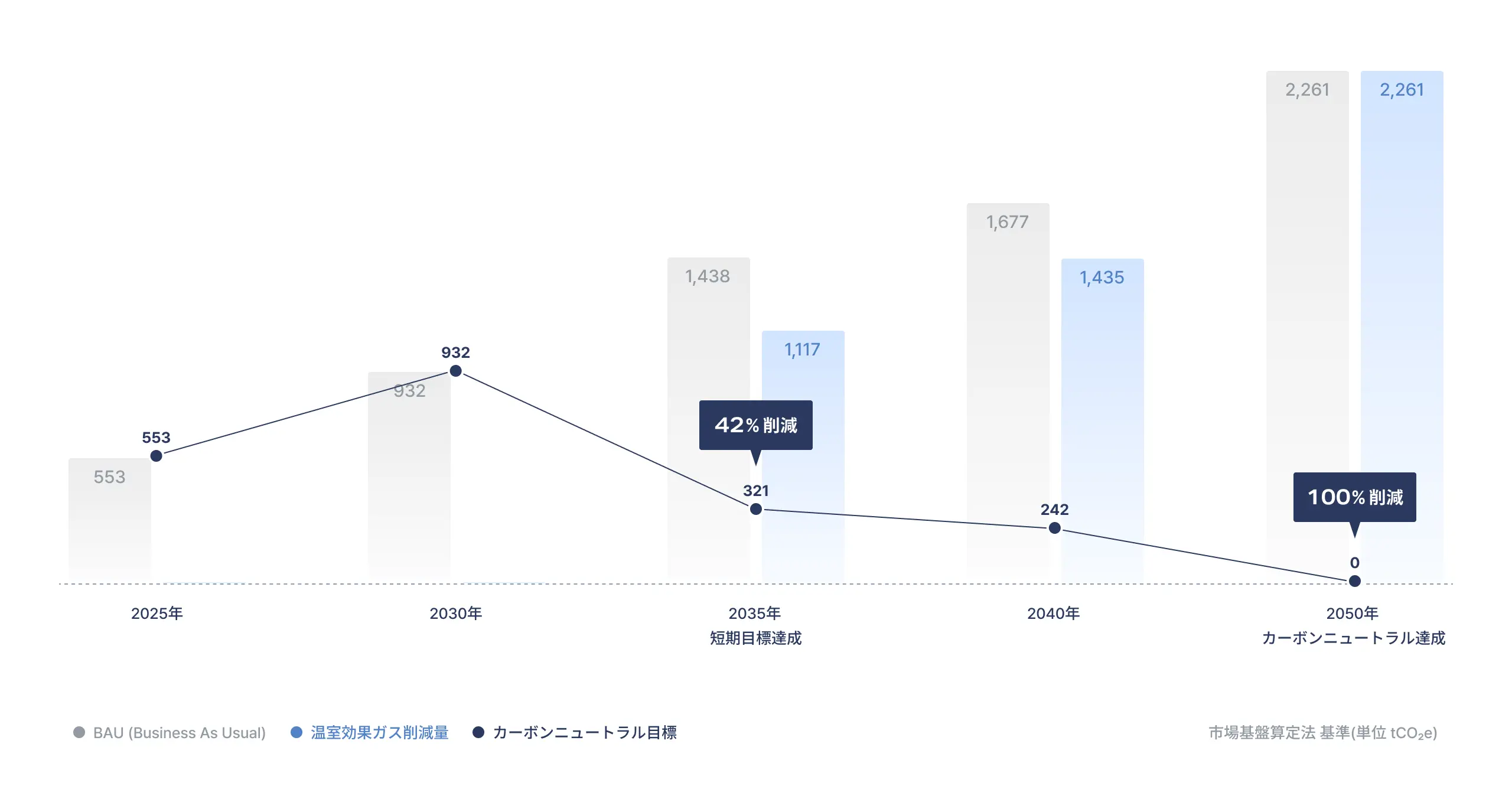 2050 탄소중립 로드맵