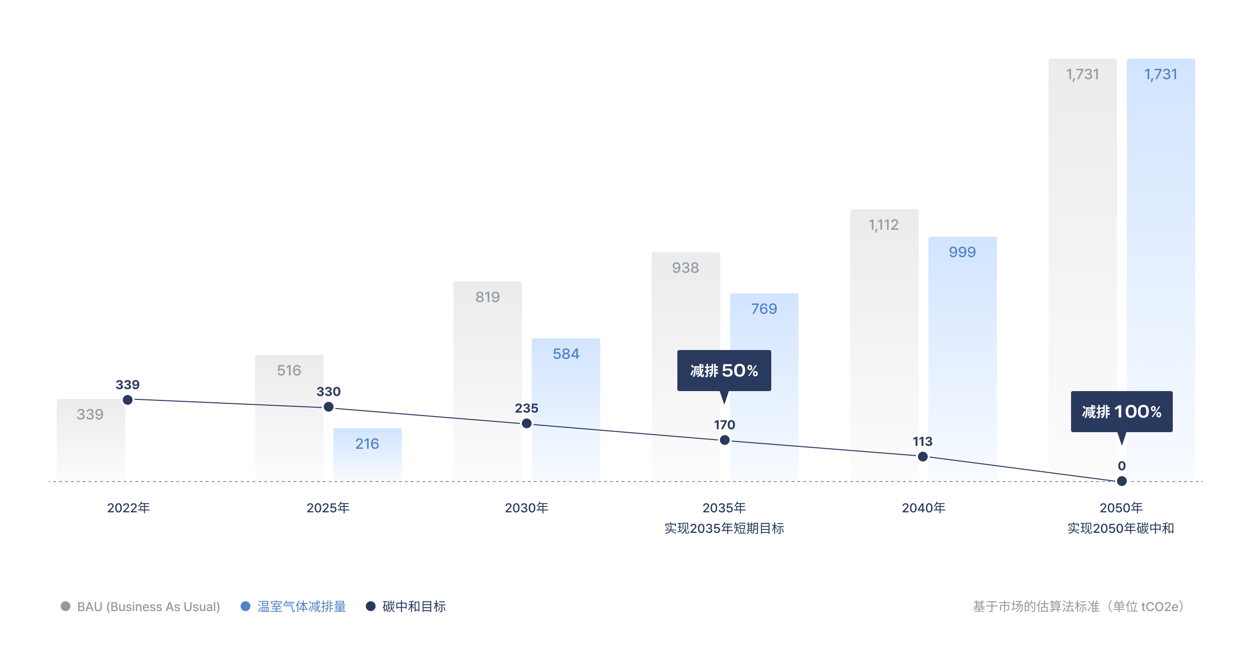 2050 탄소중립 로드맵